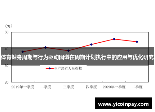 体育健身周期与行为驱动图谱在周期计划执行中的应用与优化研究