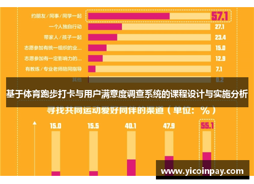 基于体育跑步打卡与用户满意度调查系统的课程设计与实施分析